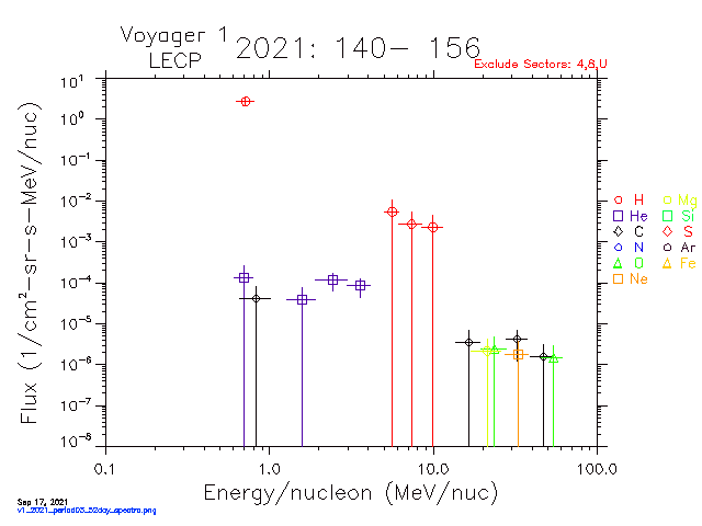 v1_2021_period01_52day_spectra