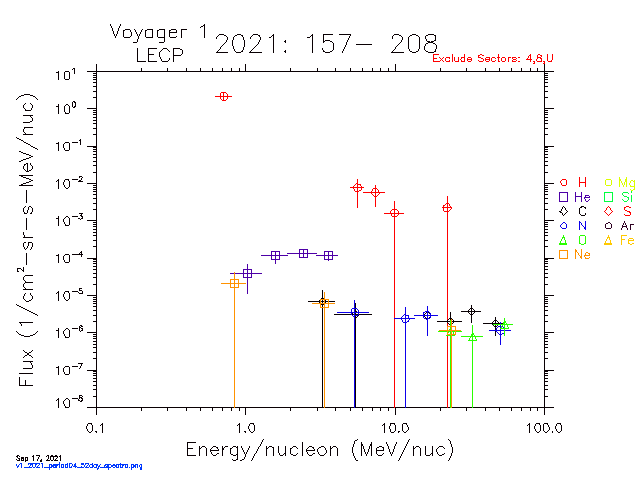 v1_2021_period02_52day_spectra