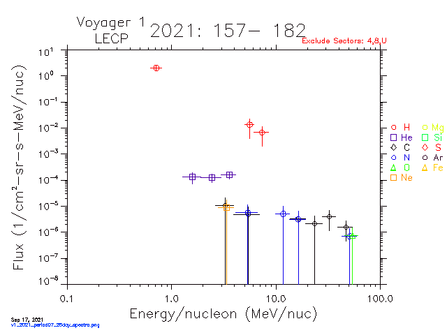 v1_2021_period07_26day_spectra