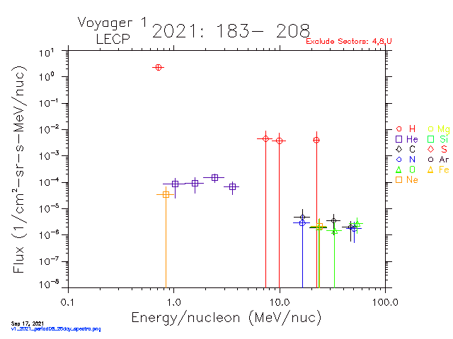 v1_2021_period08_26day_spectra