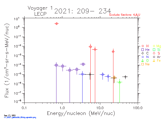 v1_2021_period09_26day_spectra