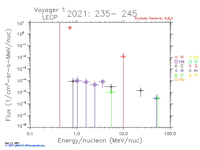 v1_2021_period10_26day_spectra