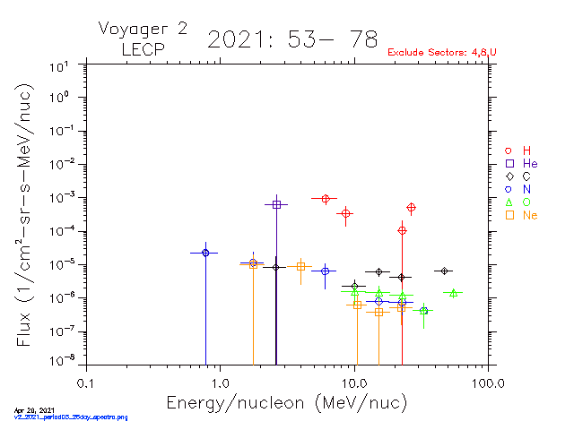 v2_2021_period03_26day_spectra
