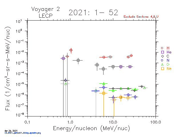 v2_2021_period01_52day_spectra