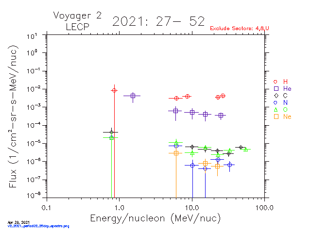 v2_2021_period02_26day_spectra