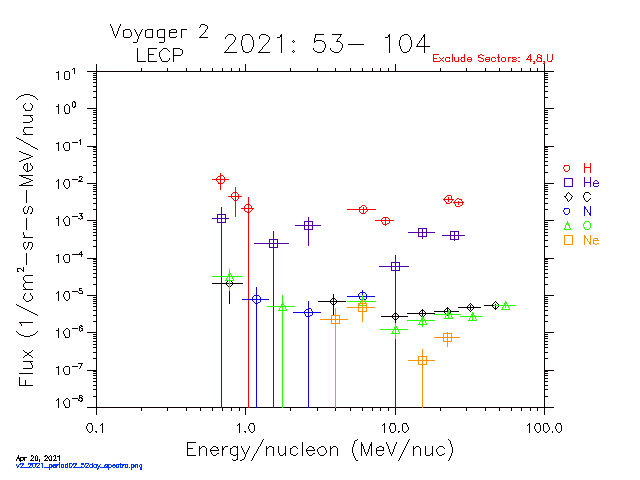 v2_2021_period02_52day_spectra