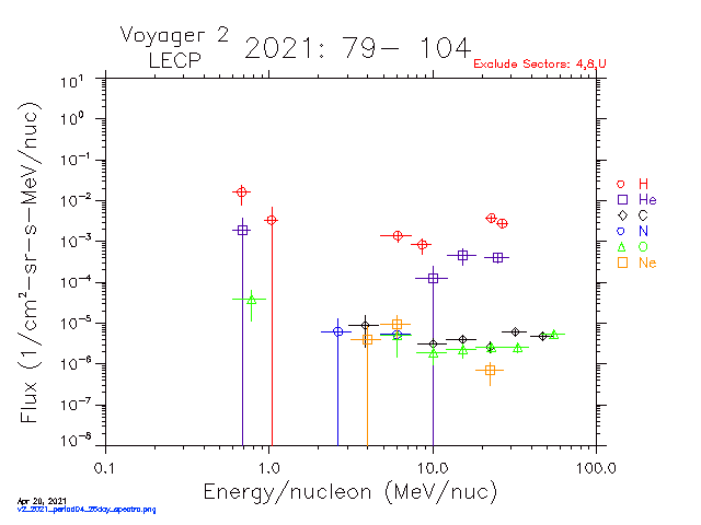 v2_2021_period04_26day_spectra