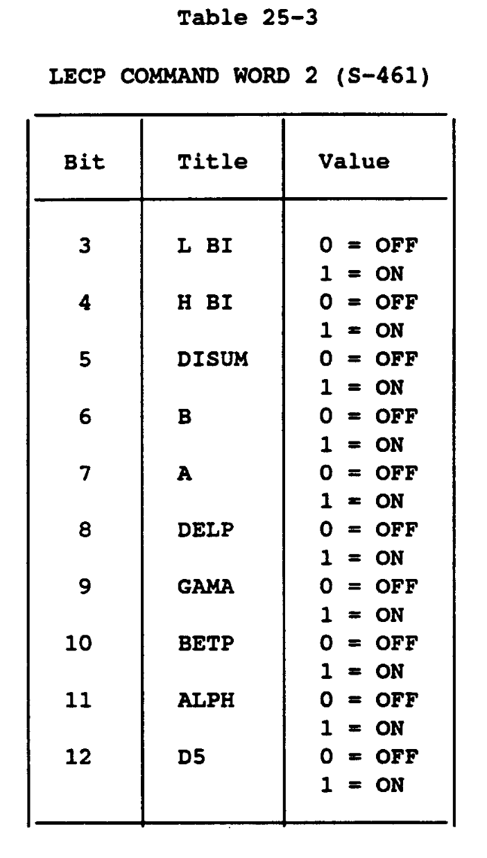 Table_24-3