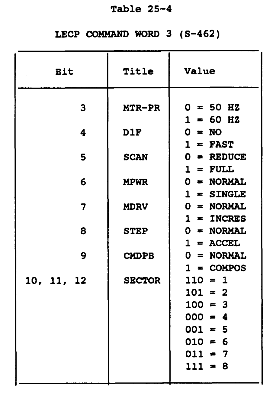Table_24-4