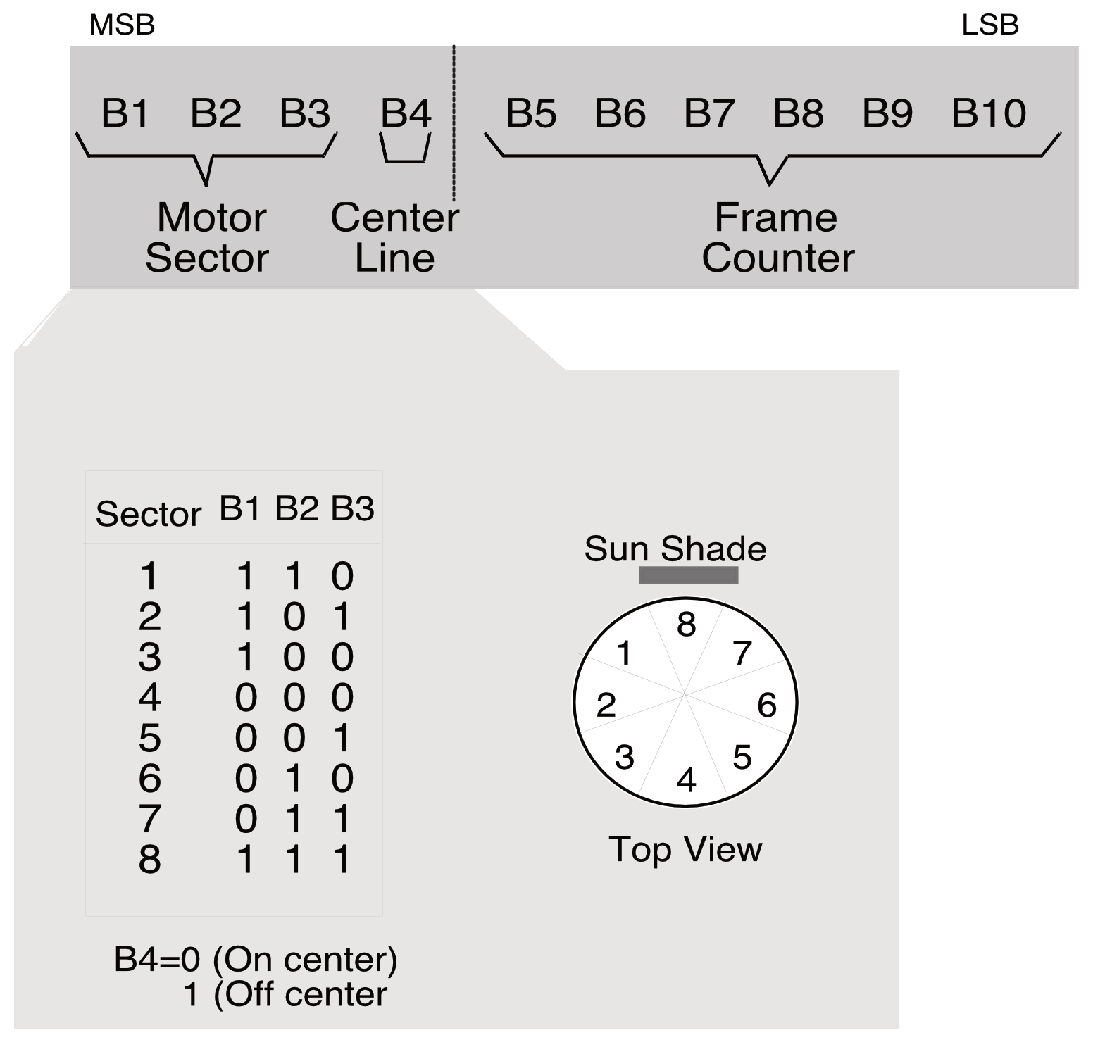 image showing word5 bits