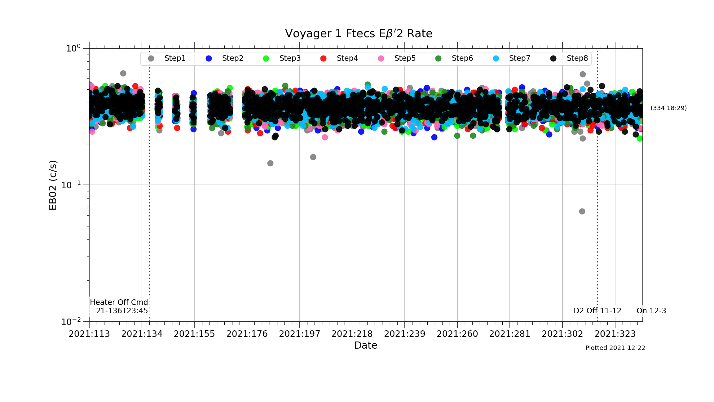 V1_Ftecs_EBP2_Rate_2021-21