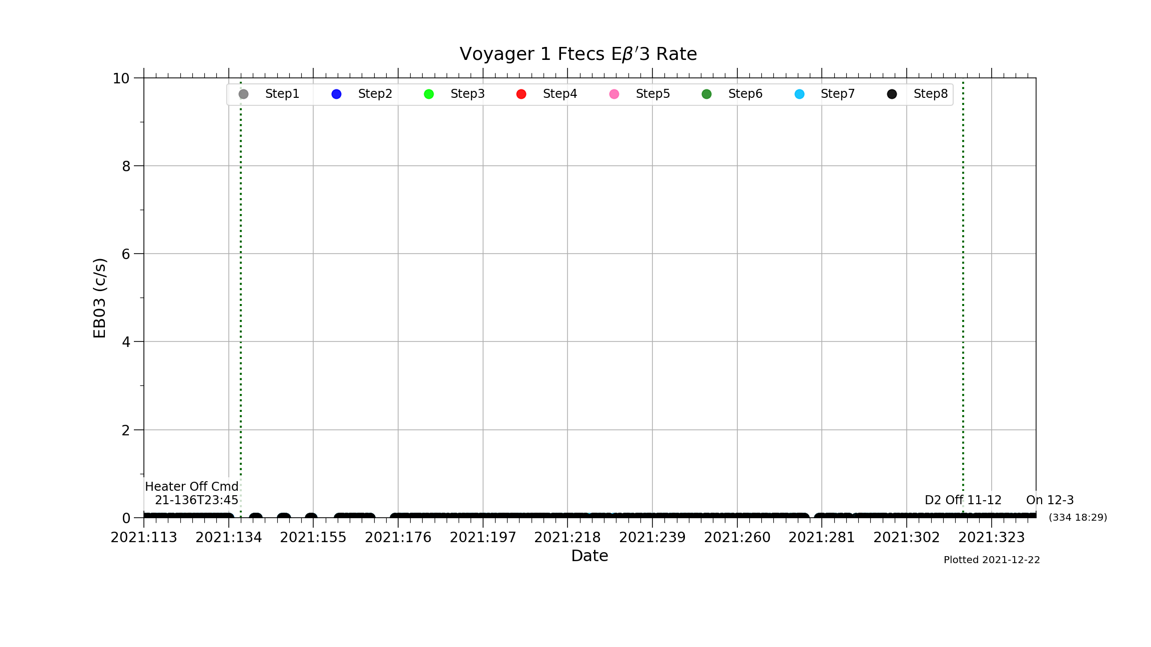 V1_Ftecs_EBP3_Rate_2021-21