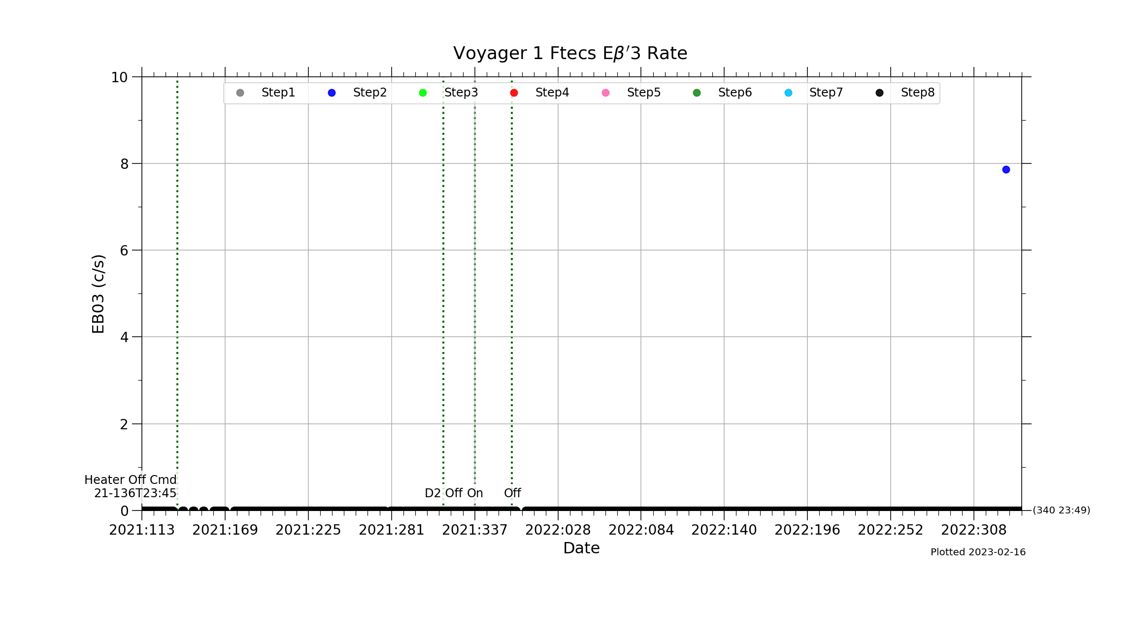 V1_Ftecs_EBP3_Rate_2021-22