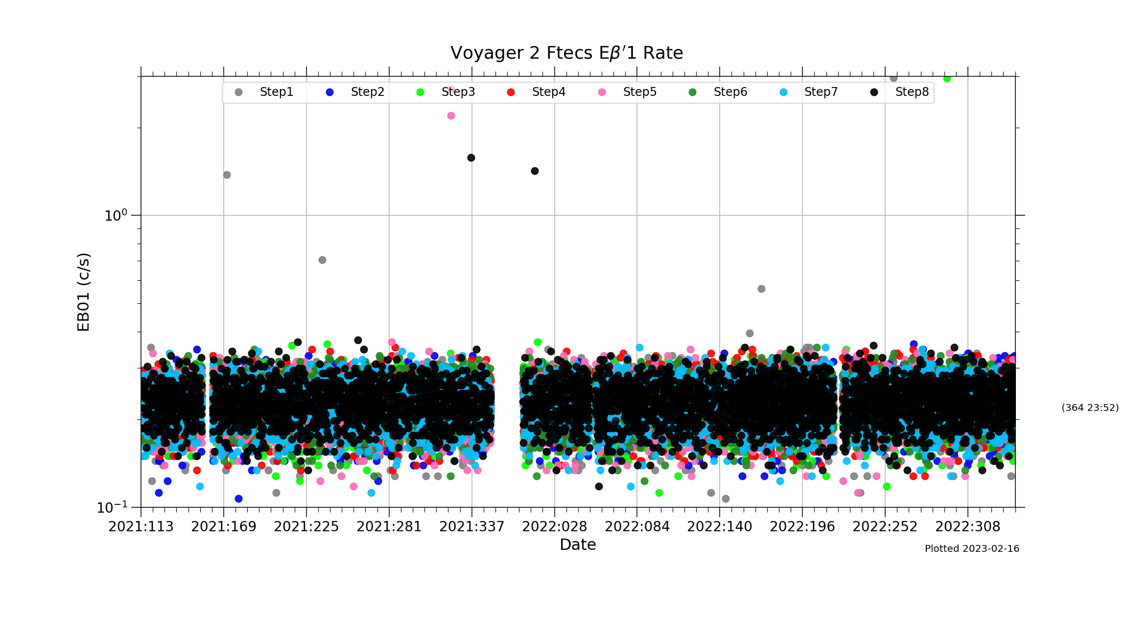 V2_Ftecs_EBP1_Rate_2021-22