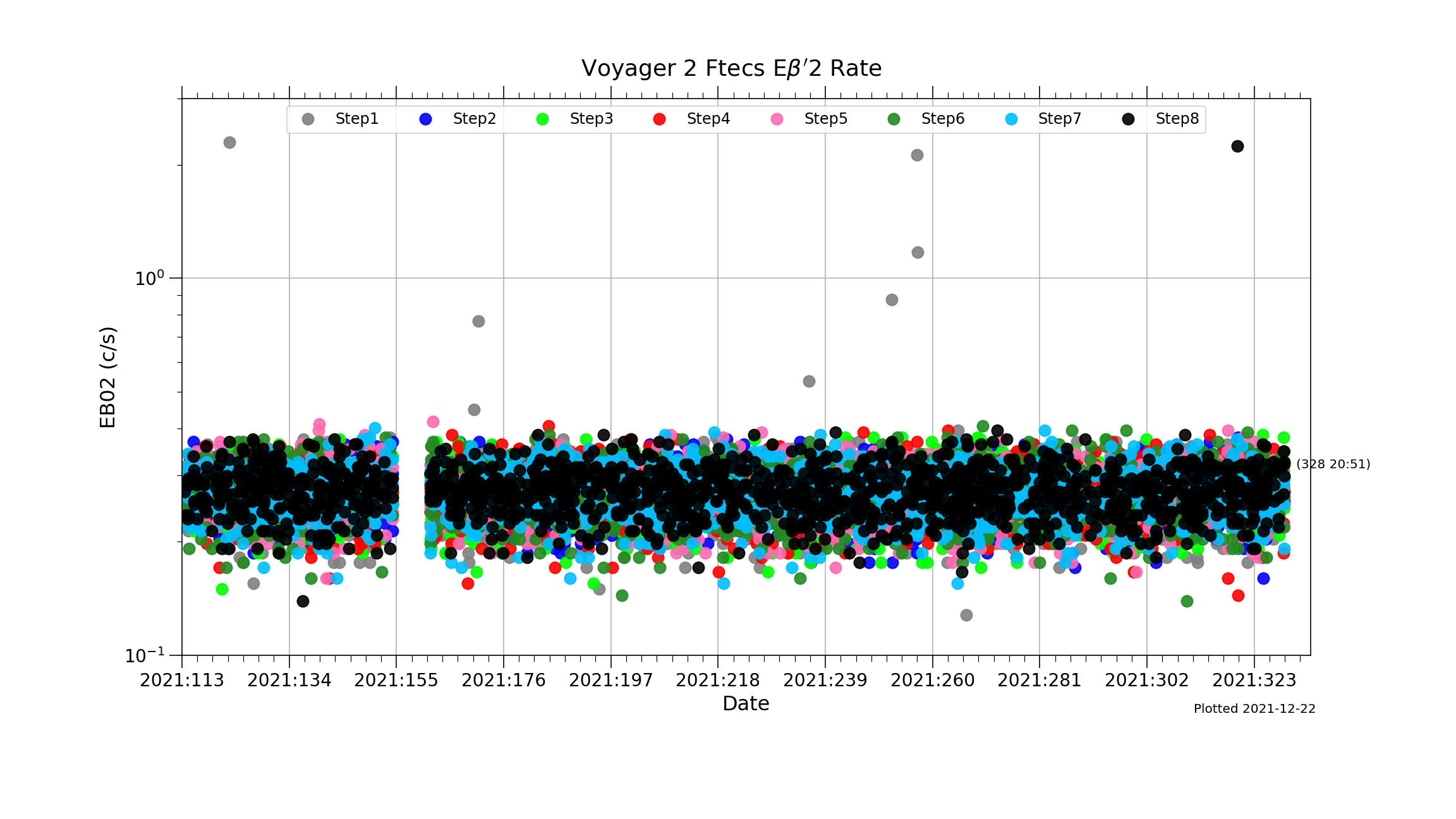 V2_Ftecs_EBP2_Rate_2021-21