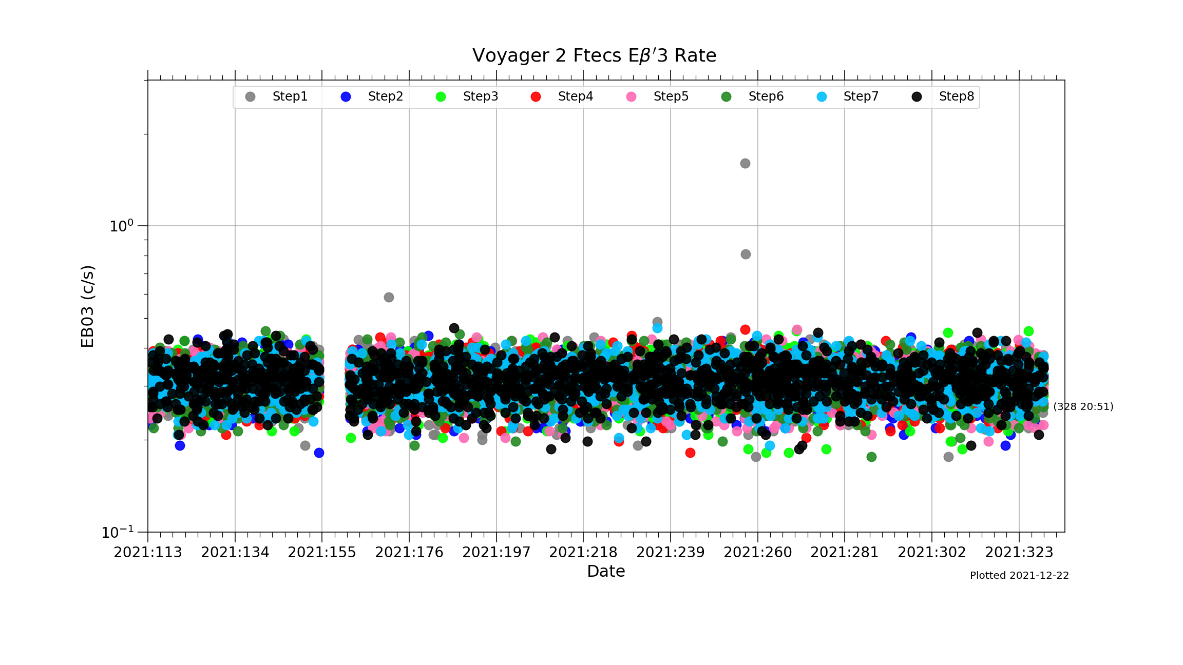 V2_Ftecs_EBP3_Rate_2021-21