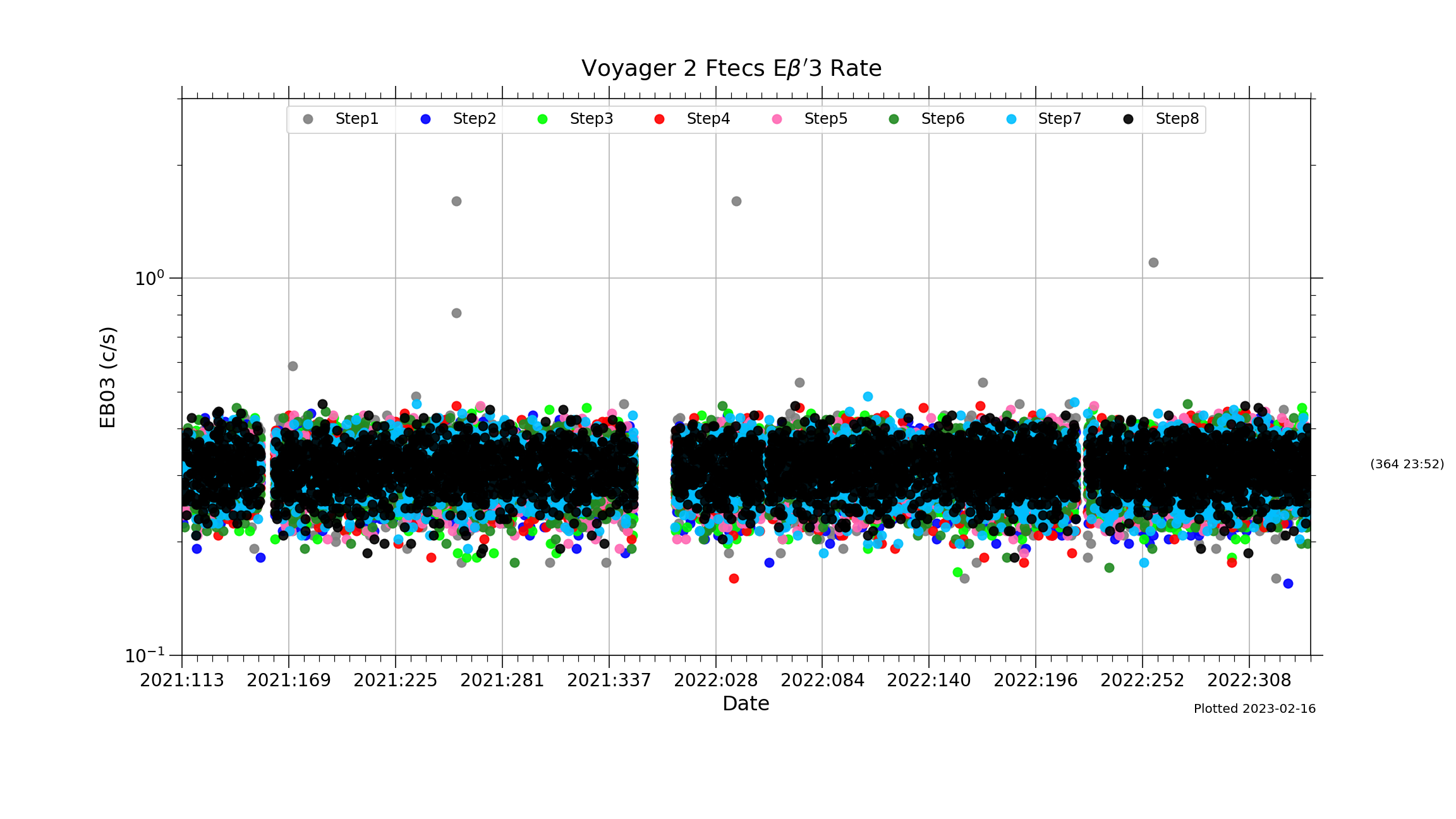V2_Ftecs_EBP3_Rate_2021-22