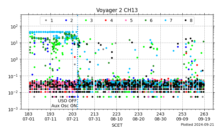 V2_CH13_July_2024