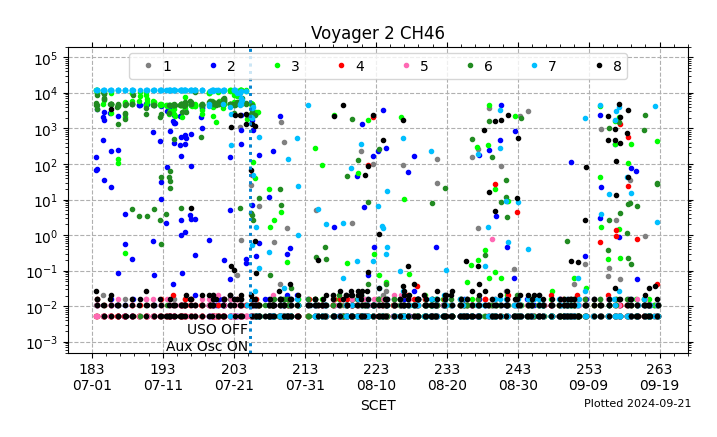 V2_CH46_July_2024