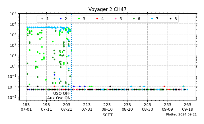 V2_CH47_July_2024
